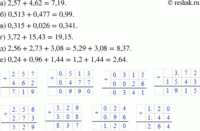 Изображение 161 Найдите сумму:а) 2,57 + 4,62;б) 0,513 + 0,477;в) 0,315 + 0,026;г) 3,72 + 15,43;д) 2,56 + 2,73 + 3,08;е) 0,24 + 0,96 +...