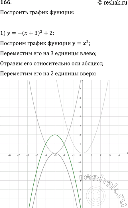 Изображение 166. Построить график функции:1) y = -(х + 3)2 + 2; 2) у = 1(х - 3)2 - 2;	3) y = 2 корень (х + 4) - 3;4) у = - корень (x-3) + 4;	5) у - -(х -1)3 + 2;	6) у =...
