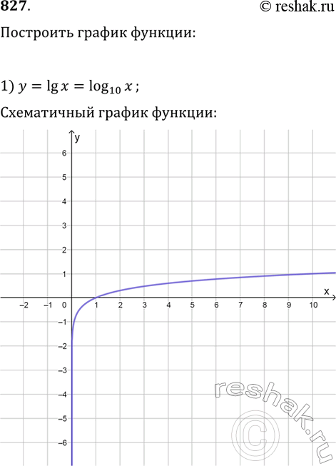 Изображение 827. Изобразить схематически график функции:1) у=десятичный логарифм х2) у=натуральный логарифм х3) у=логарифм х по основанию 0,44) у=логарифм х по основанию...