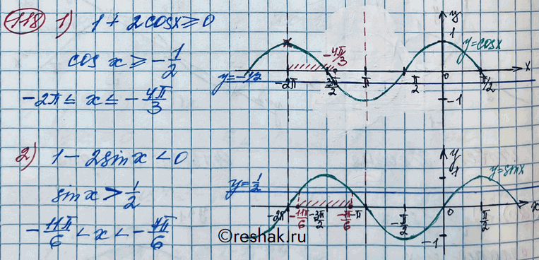Изображение 118. Найти все принадлежащие промежутку [-2пи; -пи] решения неравенства:1) 1 + 2 cos х>=0;	2) 1-2sinx0;	4) 1 - 2tgx...