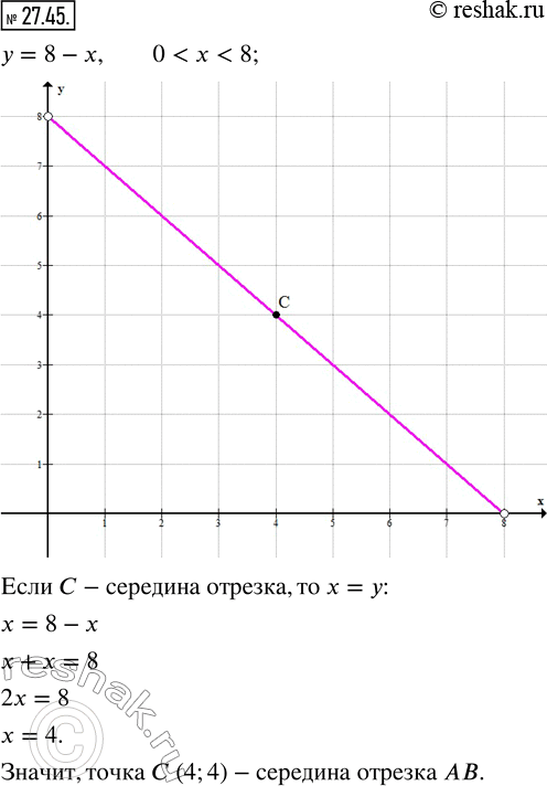 Изображение 27.45. Точка С принадлежит отрезку AВ, длина которого равна 8. Длина отрезка АС равна x, длина трезка ВС — у. Постройте график зависимости у от х, 0 < x < 8. Отметьте на...