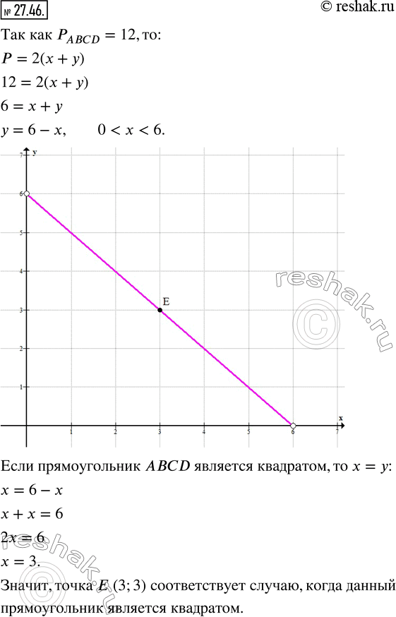 Изображение 27.46. Периметр прямоугольника ABCD равен 12, АB = x, AD = y, О < х < 6. Постройте график зависимости у от х. Отметьте на этом графике точку, соответствующую случаю,...