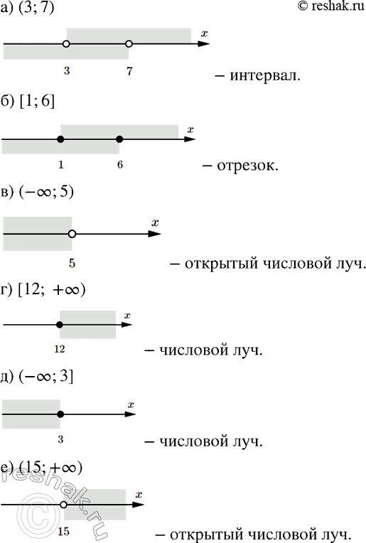 Изображение 814. Изобразите на координатной прямой промежуток и назовите его:а) (3; 7);		б) [1; 6];		в) (-бесконечность; 5);г) [12; +бесконечность);д) (-бесконечность;...