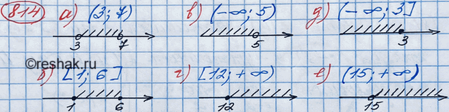 Изображение 814. Изобразите на координатной прямой промежуток и назовите его:а) (3; 7);		б) [1; 6];		в) (-бесконечность; 5);г) [12; +бесконечность);д) (-бесконечность;...