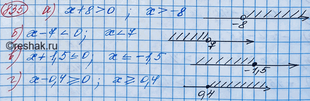 Изображение 835. Решите неравенство и изобразите множество его решений на координатной прямой:а) х + 8>0;	б) х - 7 < 0;	в) х +1,5=...