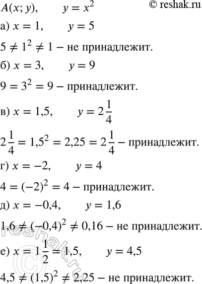 Изображение 102 Принадлежит ли точка А (х; у) графику функции у = х2, если:а) х = 1, у = 5;б) х = 3, у = 9;в) х = 1,5, у = 2*1/4;г) х = -2, у = 4;д) х = -0,4, у = 1,6;...