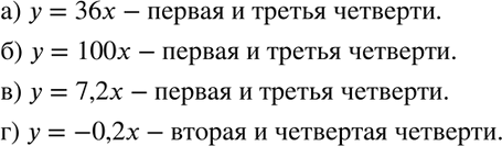 Изображение 374. В каких четвертях расположен график функции:а) у = 36х; б) у = 100х; в) у = 7,2х; г) у =...