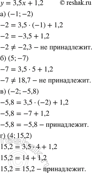 Изображение 757. Принадлежит ли графику функции у = 3,5x + 1,2 точка:а) (-1; -2); б) (5; -7); в) (-2; -5,8); г) (4;...