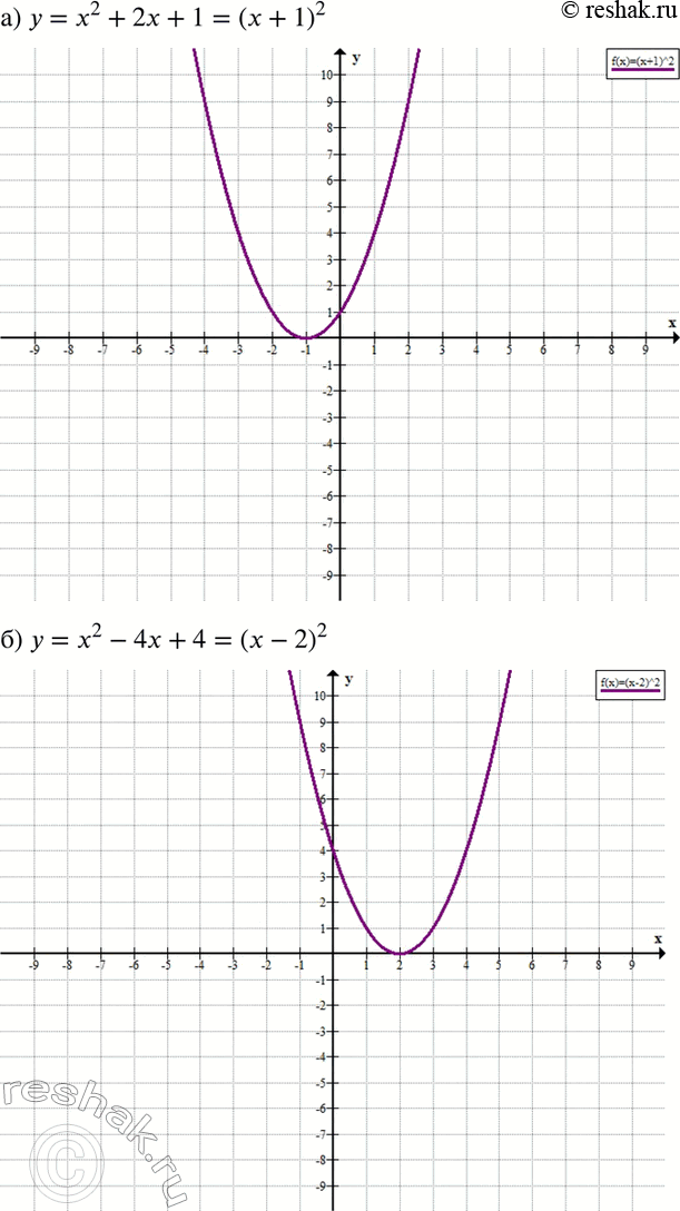 Изображение Упр.777 ГДЗ Никольский Потапов 8 класс