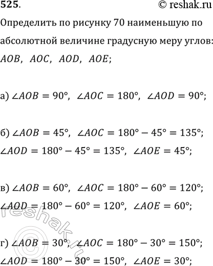 Изображение 525. а) Определите по рисунку 70, а наименьшую по абсолютной величине градусную меру углов АОВ, АОС, AOD.б) Определите по рисунку 70, б—г наименьшую по абсолютной...