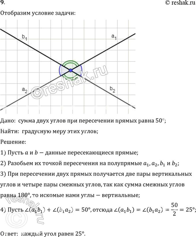 Изображение 9. Сумма двух углов, которые получаются при пересечении двух прямых, равна 50°. Найдите эти углы.Дано:  сумма двух углов при пересечении прямых равна 50°;Найти: ...