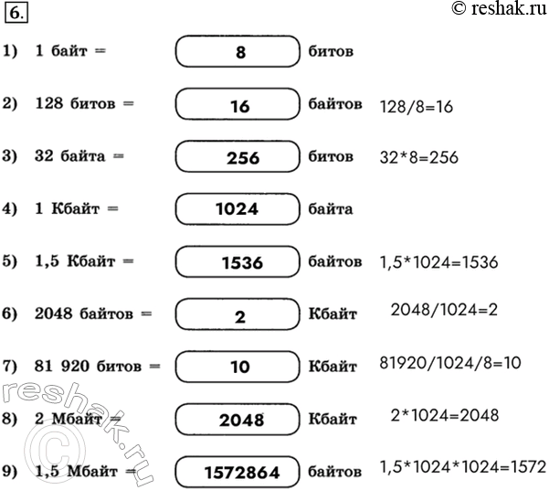 Изображение 6. Заполните пропуски.1) 1 байт = 8 битов2) 128 битов = 16 байтов3) 32 байта = 256 битов4) 1 Кбайт = 1024 байта5) 1,5 Кбайт = 1536 байтов6) 2048 байтов = 2...