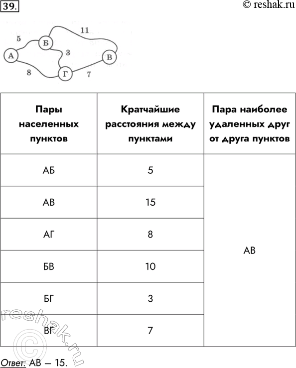 Изображение 39. На схеме изображены дороги между четырьмя населенными пунктами А, Б, В, Г и указана протяженность этих дорог.Передвигаться можно только по указанным на схеме...
