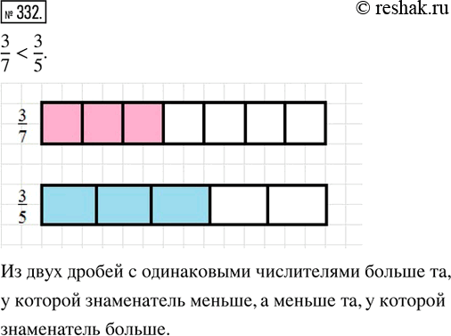 Изображение 332. Две одинаковые полоски разделили на части. Одну полоску разделили на 7 равных частей, а другую — на 5 равных частей. Закрасьте 3/7 первой полоски и 3/5 второй....