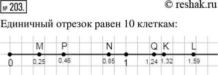 Изображение 203. Моделируем. Начертить координатный луч, приняв за единичный отрезок длину десяти клеток тетради. Отметить на нём примерное местоположение точек: M(0,25); N(0,85);...