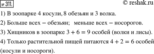 Изображение 311. Ищем информацию. По диаграмме «Численность животных в зоопарке» (рис. 125) определить: 1) сколько в зоопарке косуль; обезьян; волков; 2) каких животных больше всех;...