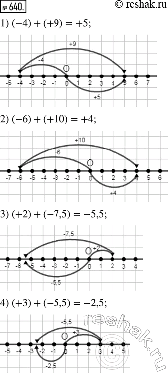 Изображение 640. Моделируем. Начертить координатную прямую, взяв за единичный отрезок длину одной клетки. Проиллюстрировать сложение чисел с помощью перемещений точки О вдоль...