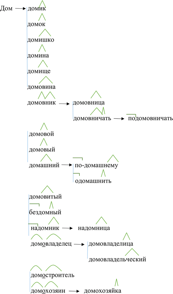Изображение Спишите, употребляя слово имя в нужной форме и расставляя разделительные запятые между однородными членами и частями сложного предложения. Графически объясните условия...