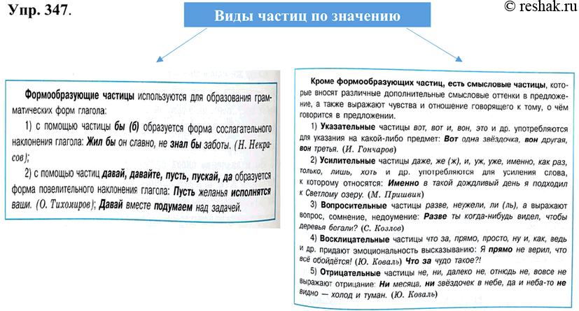 Изображение 347 Перечитайте материал параграфа и изобразите классификацию частиц в виде схемы.Виды частиц по значениюФормообразующие: служат для...Примеры:Смысловые:...