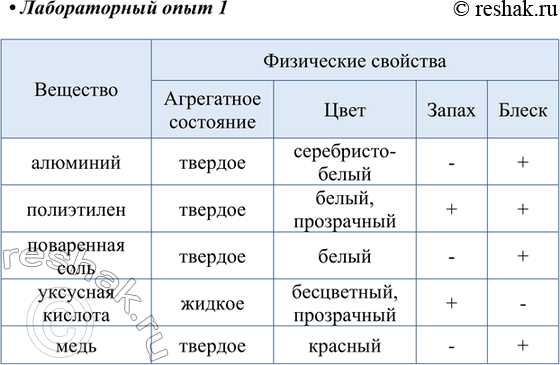 Изображение Лабораторный опыт 1.Изучение свойств веществОзнакомьтесь с выданными вам веществами. Определите, в каком агрегатном состоянии они находятся. Опишите их цвет, запах,...